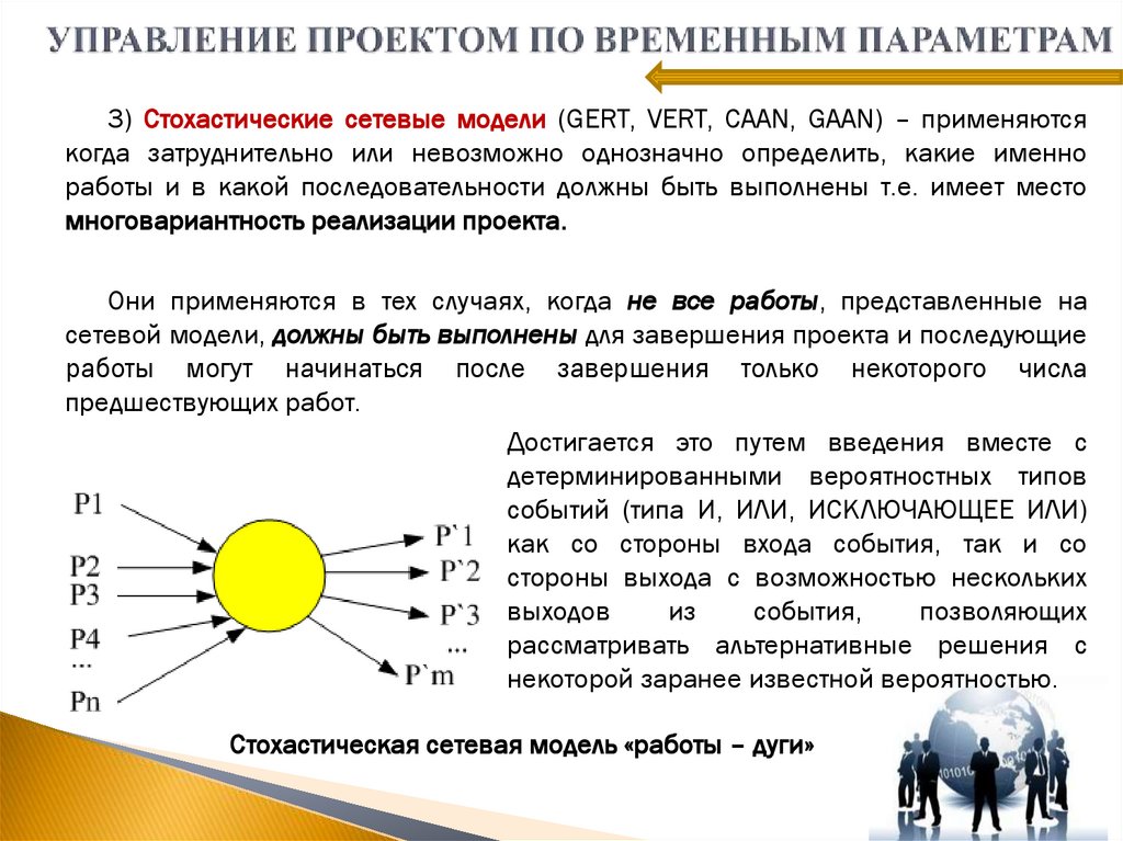 Какая область знаний управления проектом включает разработку устава проекта