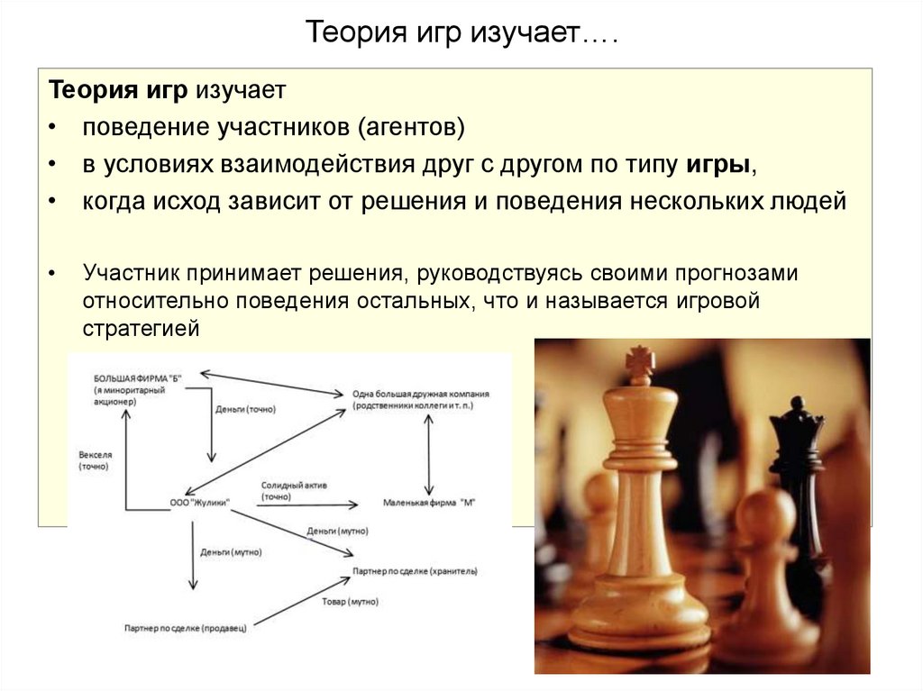 Теория игр картинки для презентации