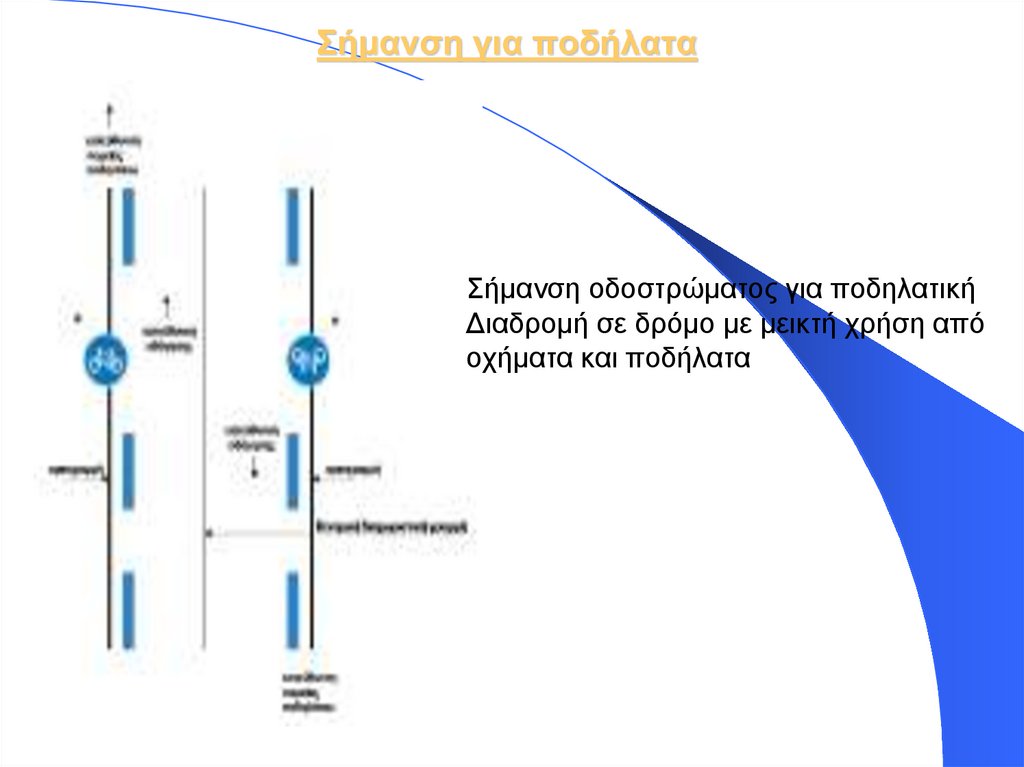 Σήμανση για ποδήλατα