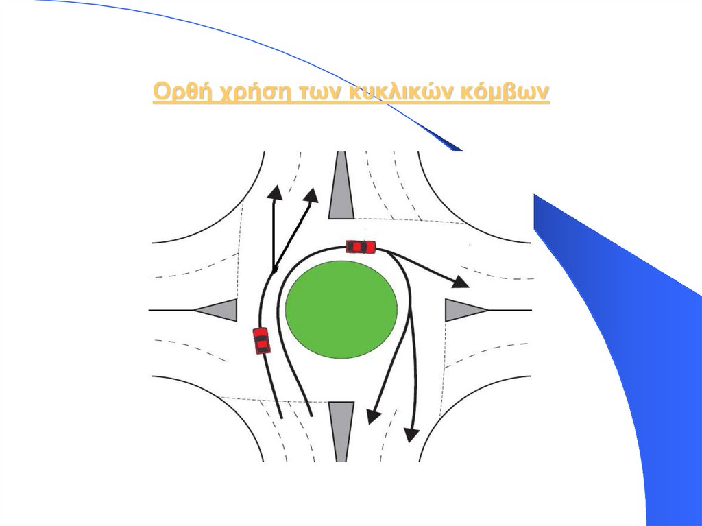 Ορθή χρήση των κυκλικών κόμβων