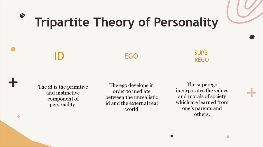 Tripartite Theory of Personality