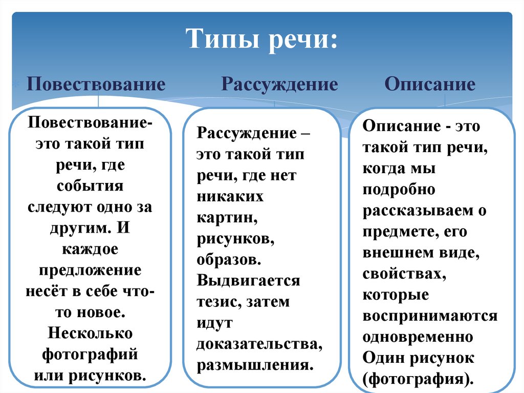 Разновидность типов речи