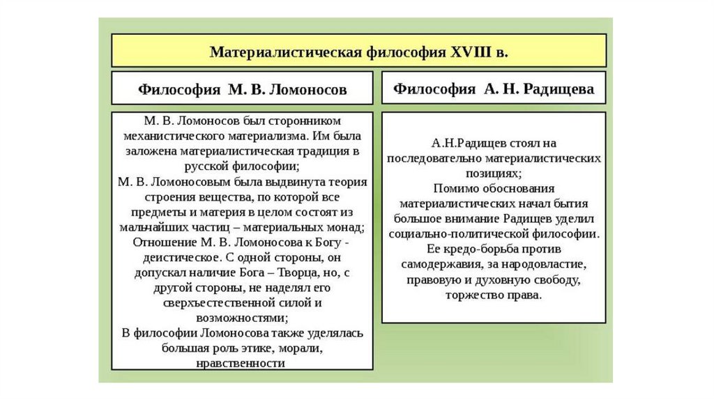 Взгляды философов кратко. Философия Ломоносова и Радищева кратко. Материалистические взгляды м.в Ломоносова философия. Философские взгляды Радищева. Философские взгляды Ломоносова и Радищева.