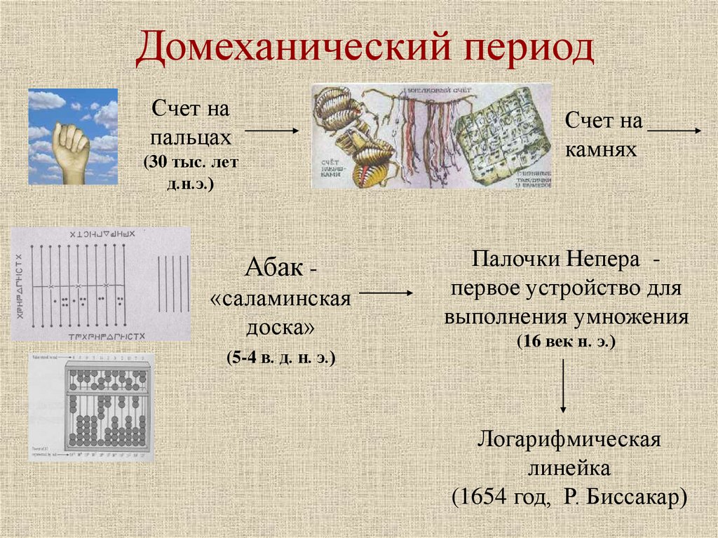 Домеханический период картинки