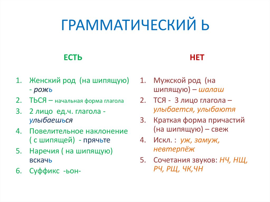 ГРАММАТИЧЕСКИЙ Ь