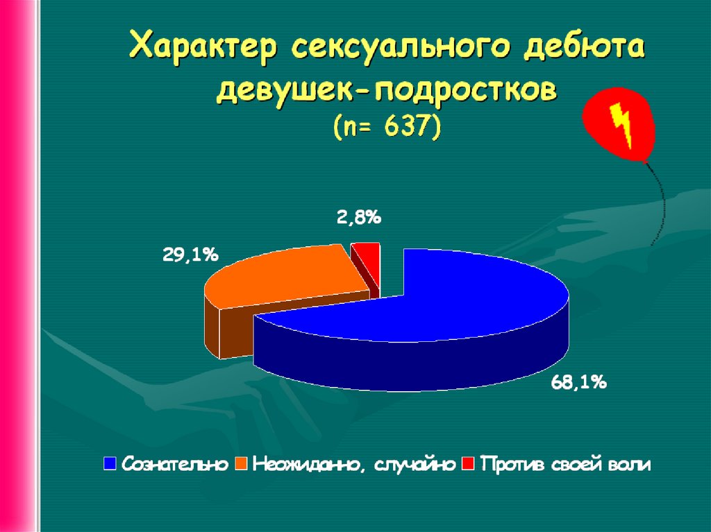 Все о сексе - презентация онлайн