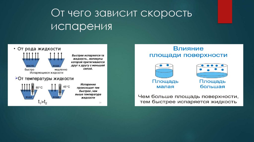 Испарением называют