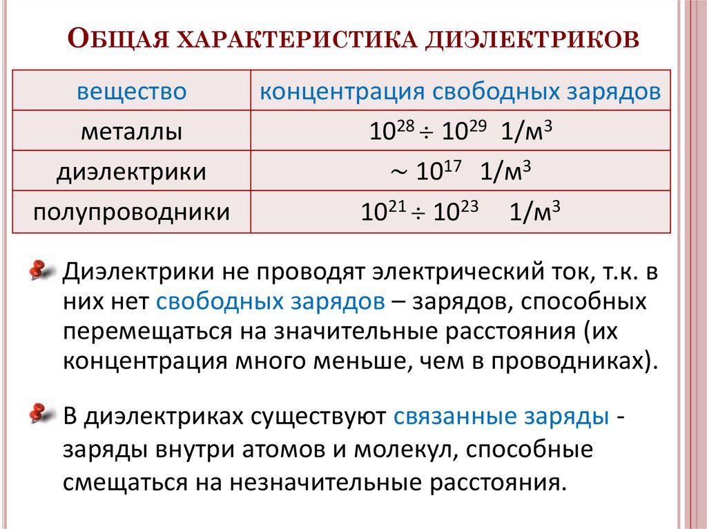 Электростатическое поле в веществе - презентация онлайн