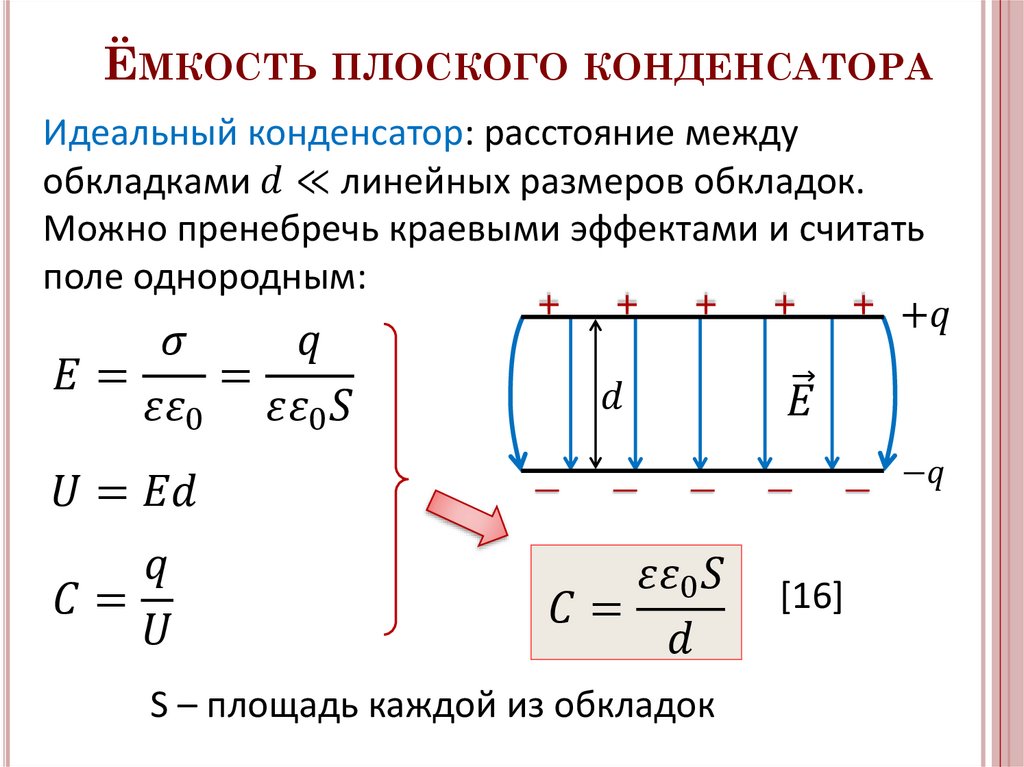 Поле плоского конденсатора