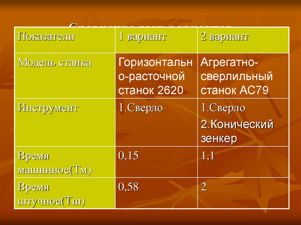 Сравнение двух вариантов