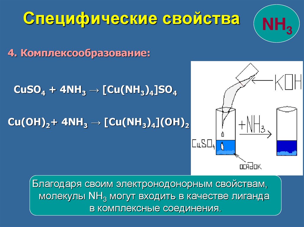 Гидроксид меди 2 и гидроксид аммония. [Cu(nh3)4]so4. Cuso4 nh3 избыток. Cuso4 nh4oh комплексное соединение. Взаимодействие гидроксида меди с аммиаком.
