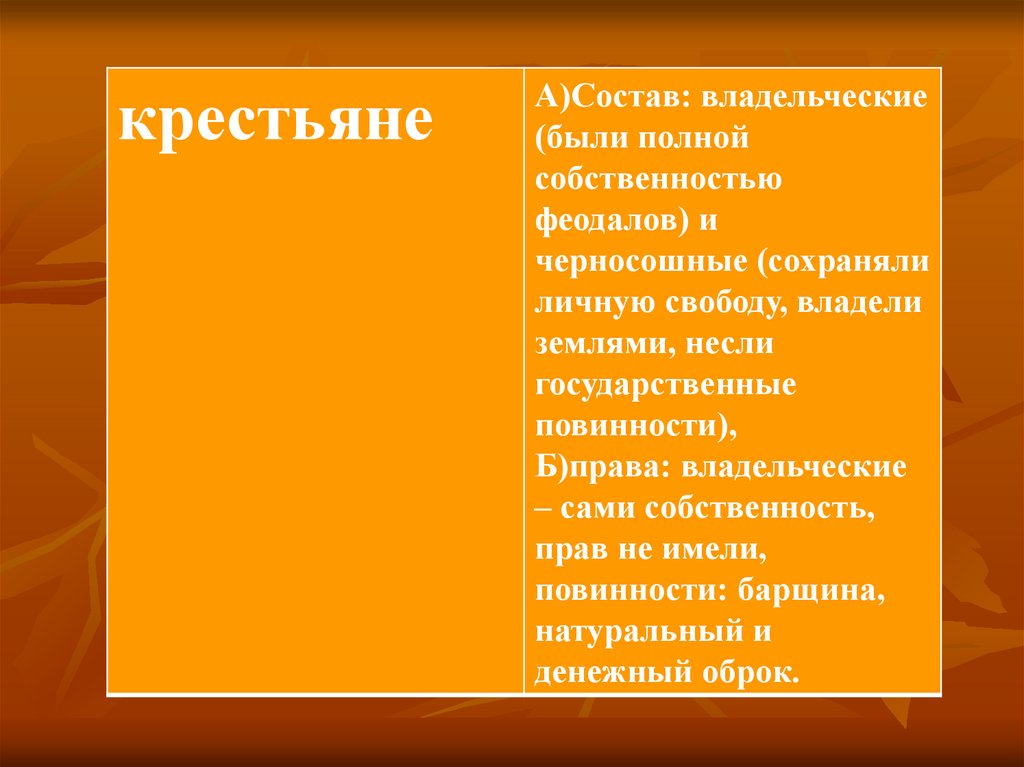 Состав сословия крестьян. Основные сословия турецкого общества история 7 класс.