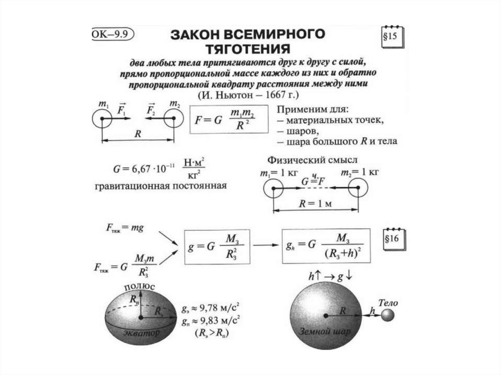 Проект по физике гравитация 9 класс