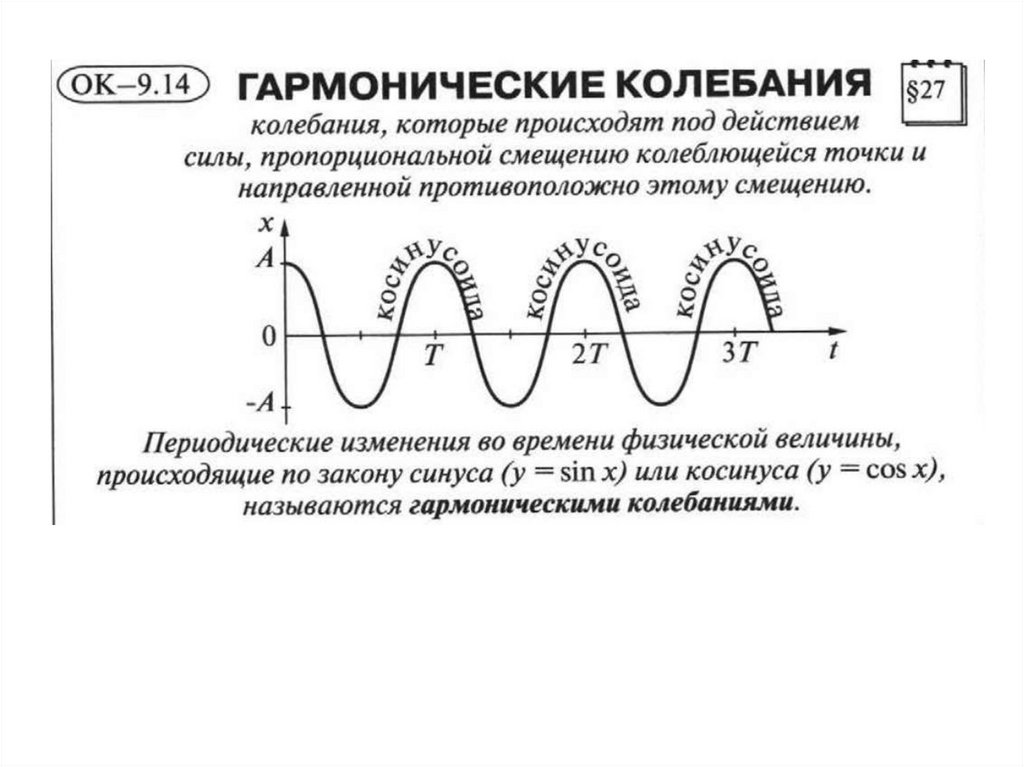 Гармонические колебания вдоль прямой линии