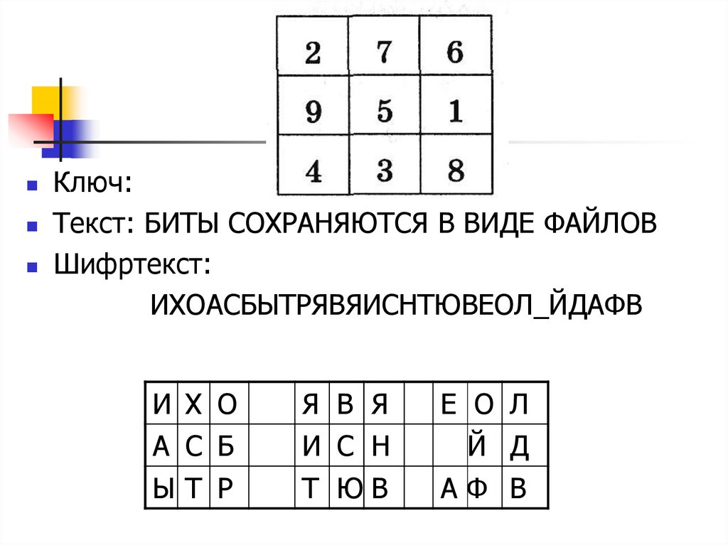 Шифр перестановки. Таблица шифровки в программировании. Шифр вертикальной перестановки с ключом. Шифр простой одинарной перестановки.