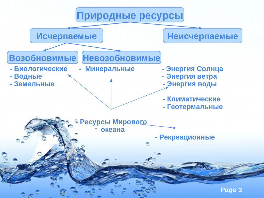 Примеры природной воды. Минеральные ресурсы мирового океана. Водные природные ресурсы. Использование водных ресурсов схема. Ресурсы мирового океана 10 класс.