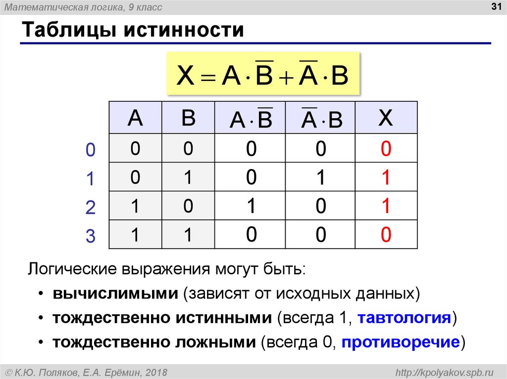 Выражению f a v b соответствует таблица