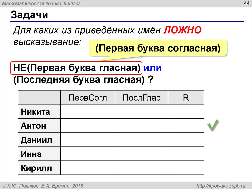 Для кого из приведенных имен истинно высказывание. Для какого из приведённых имён ложно высказывание не. Для какого из приведенных имен ложно высказывание. Для какого из приведённых имён ложно высказывание: не первая буква. Для кого из приведенных имен ложно высказывание.