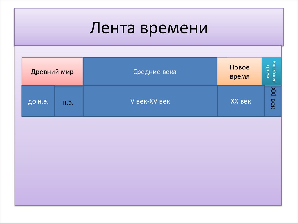 Лента времени