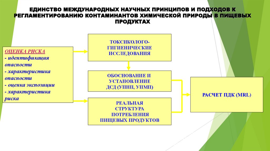 Плата за мониторинг