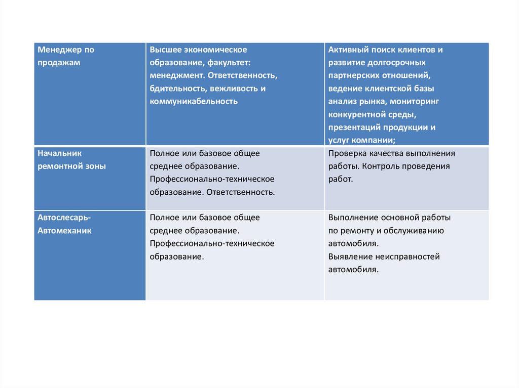 Бизнес план дилерского центра