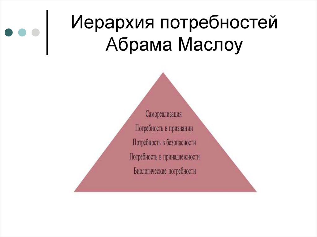 Иерархия потребностей Абрама Маслоу