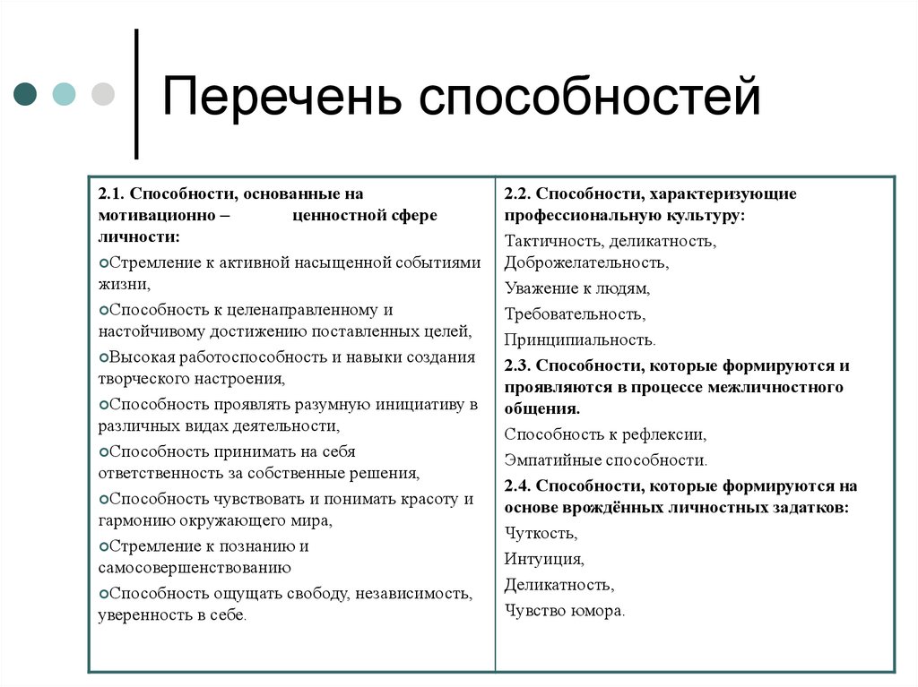 Список способностей человека. Умения человека список. Человеческие навыки список. Творческие способности список.