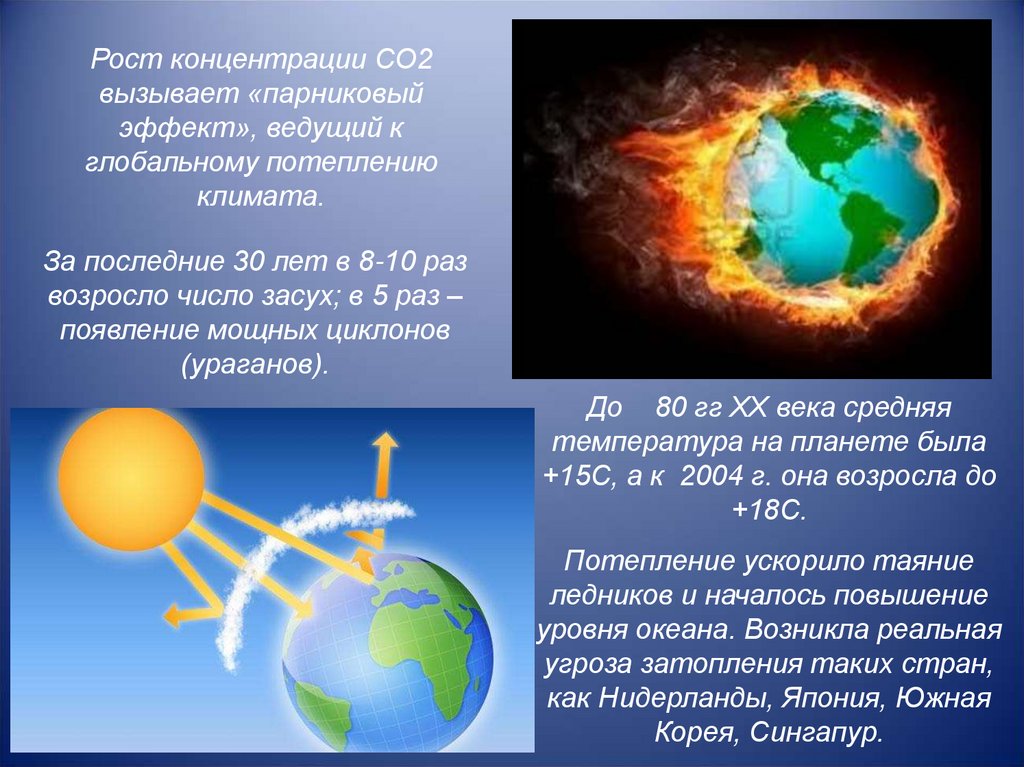 Со2 парниковый эффект. Парниковый эффект со2 схема. Презентация глобальное потепление угроза человечеству. Сообщение о глобальной проблеме планеты парниковый эффект.