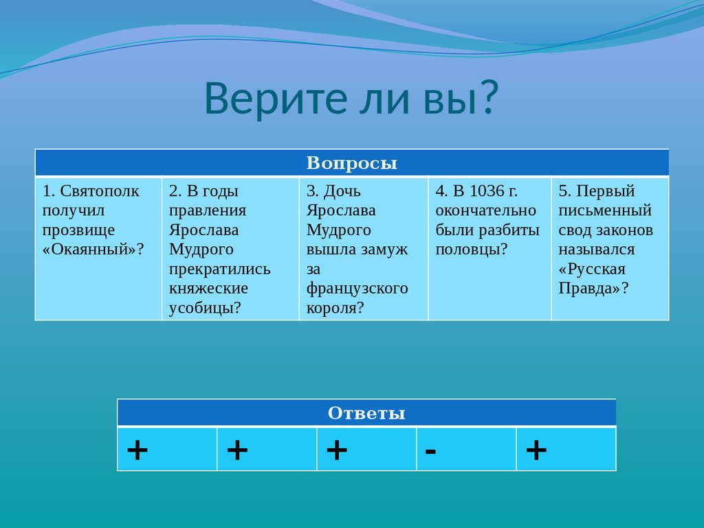 Ярослав Мудрый. 6 класс - презентация онлайн