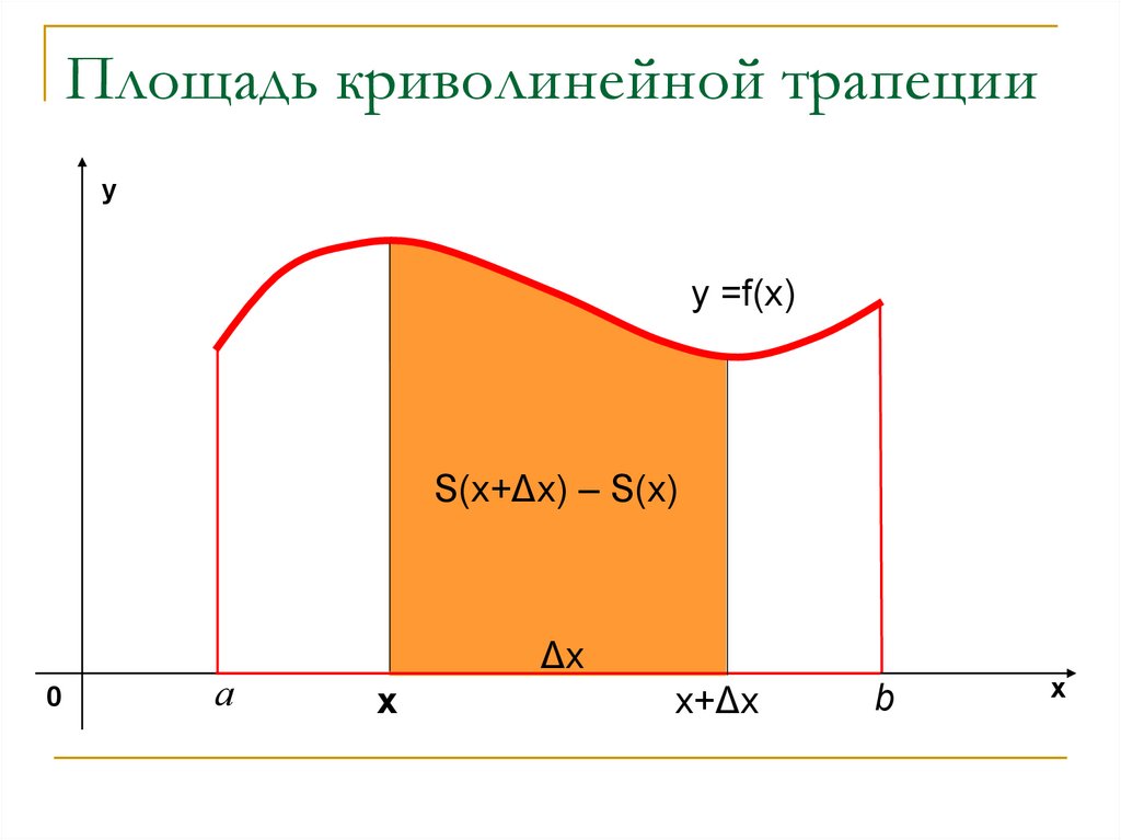 Площадь криволинейной трапеции