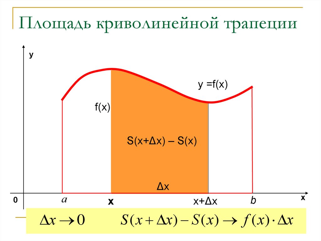 Как определить криволинейную трапецию. Как определить криволинейную трапецию
