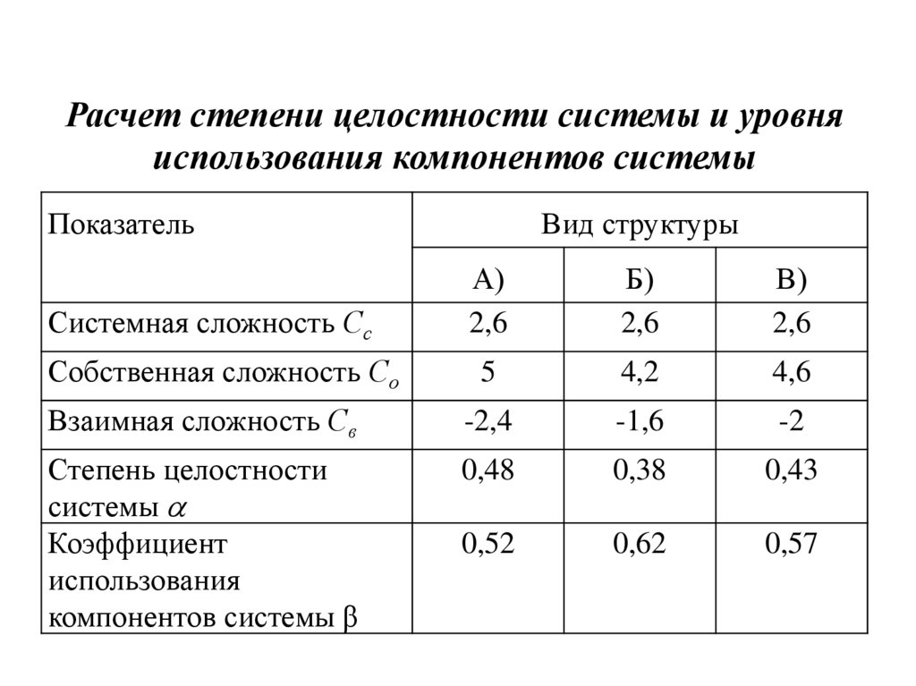 Рассчитать соу