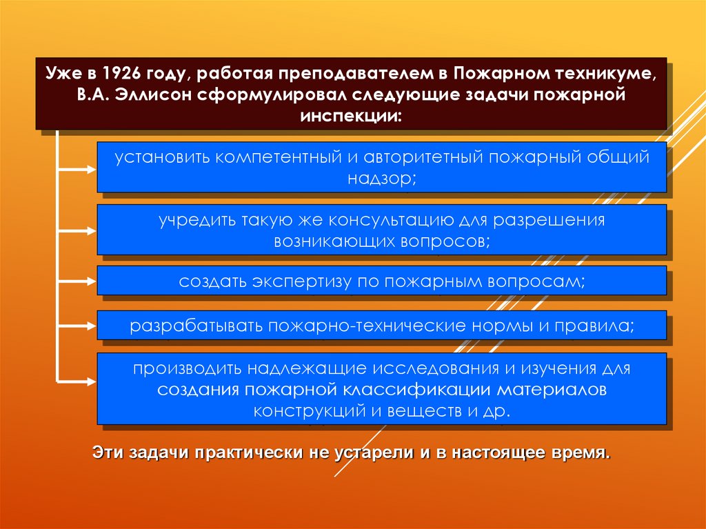 Неисполнение работником трудовых обязанностей. Нарушение работником трудовых обязанностей. Неоднократное неисполнение трудовых обязанностей. Нарушение обязанностей работник.