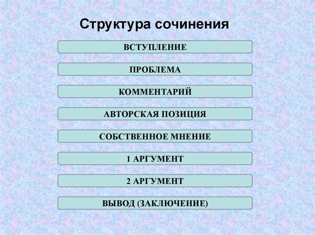 27 сочинение егэ русский структура. Структура эссе по русскому ЕГЭ. Структура сочинения ЕГЭ. Структураслчинения ЕГЭ. Структура сочиненр еегэ.