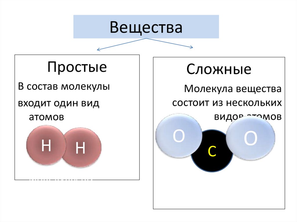 Формула вещества вода