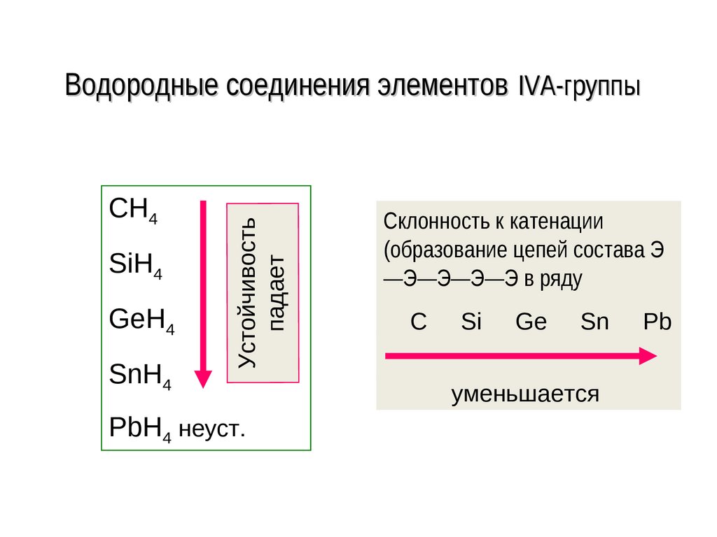Валентность углерода в водородных соединениях. Водородные соединения элементов. Водородное соединение азота. Элементы 4 а группы презентация. Водородное соединение фосфора.