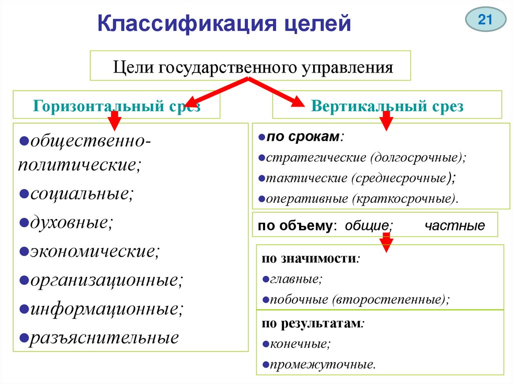 Характеристика методов государственного управления