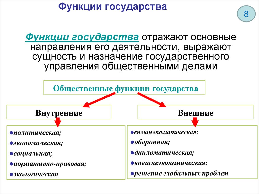 Признаки управления