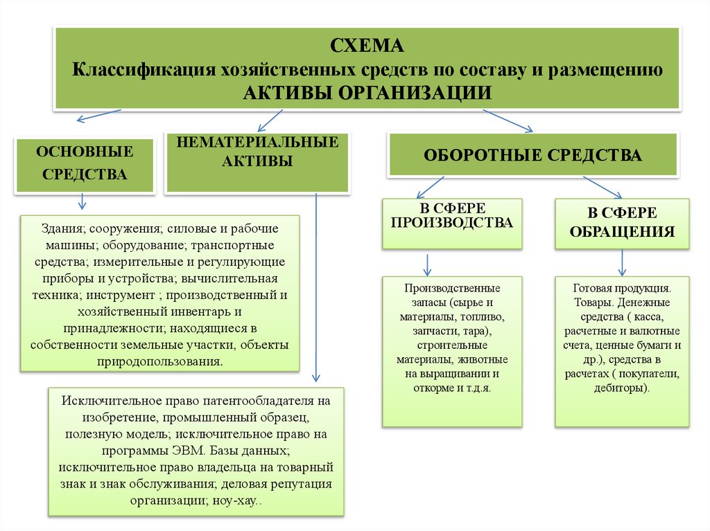 Континентальная модель бухгалтерского учета презентация