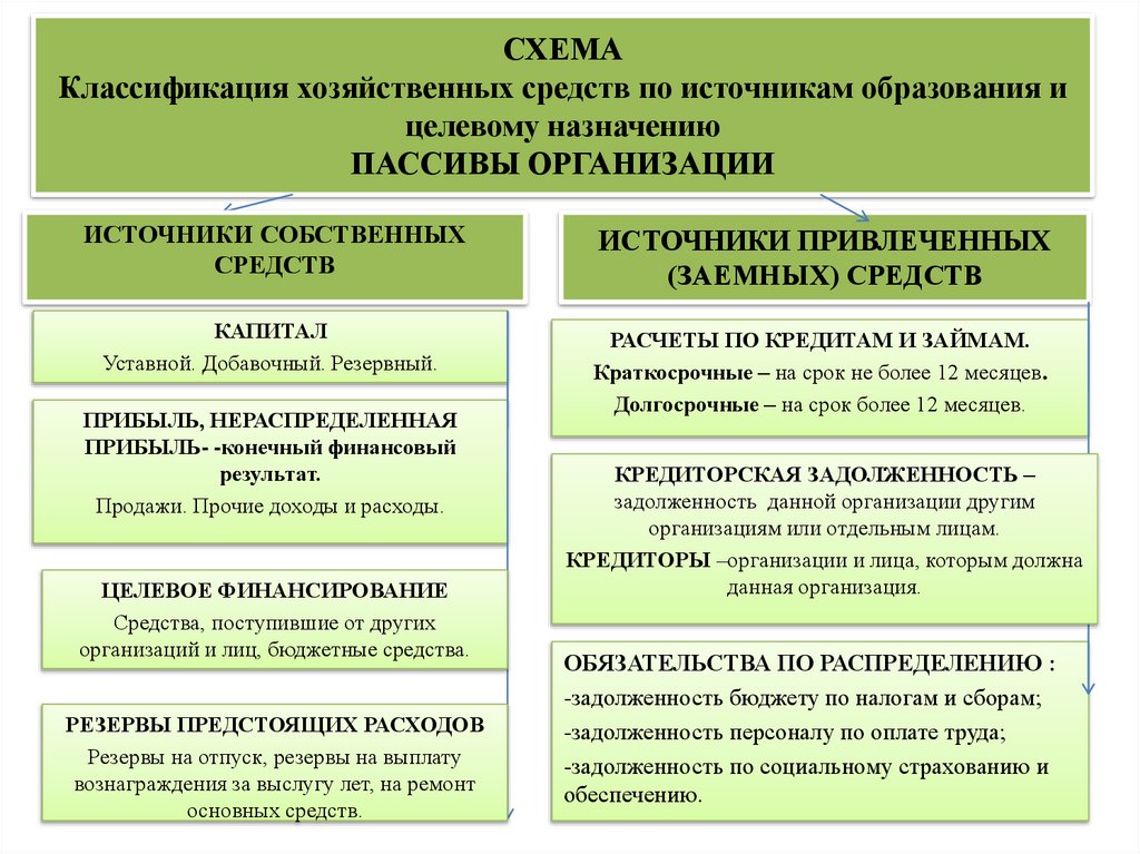 На примере конкретных примеров покажите