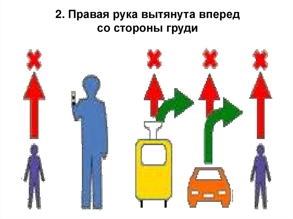 Регулирование дорожного движения. Тема 11.2 - презентация онлайн