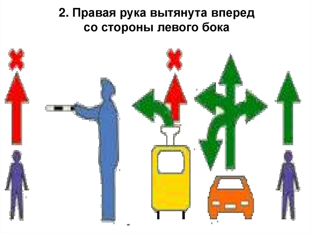 Регулирование дорожного движения. Тема 11.2 - презентация онлайн