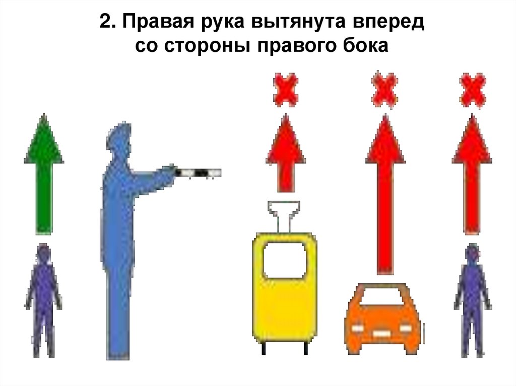Регулирование дорожного движения. Тема 11.2 - презентация онлайн