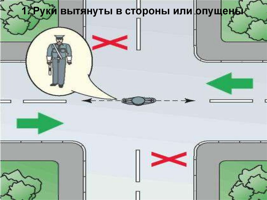 Регулирование дорожного движения. Тема 11.2 - презентация онлайн