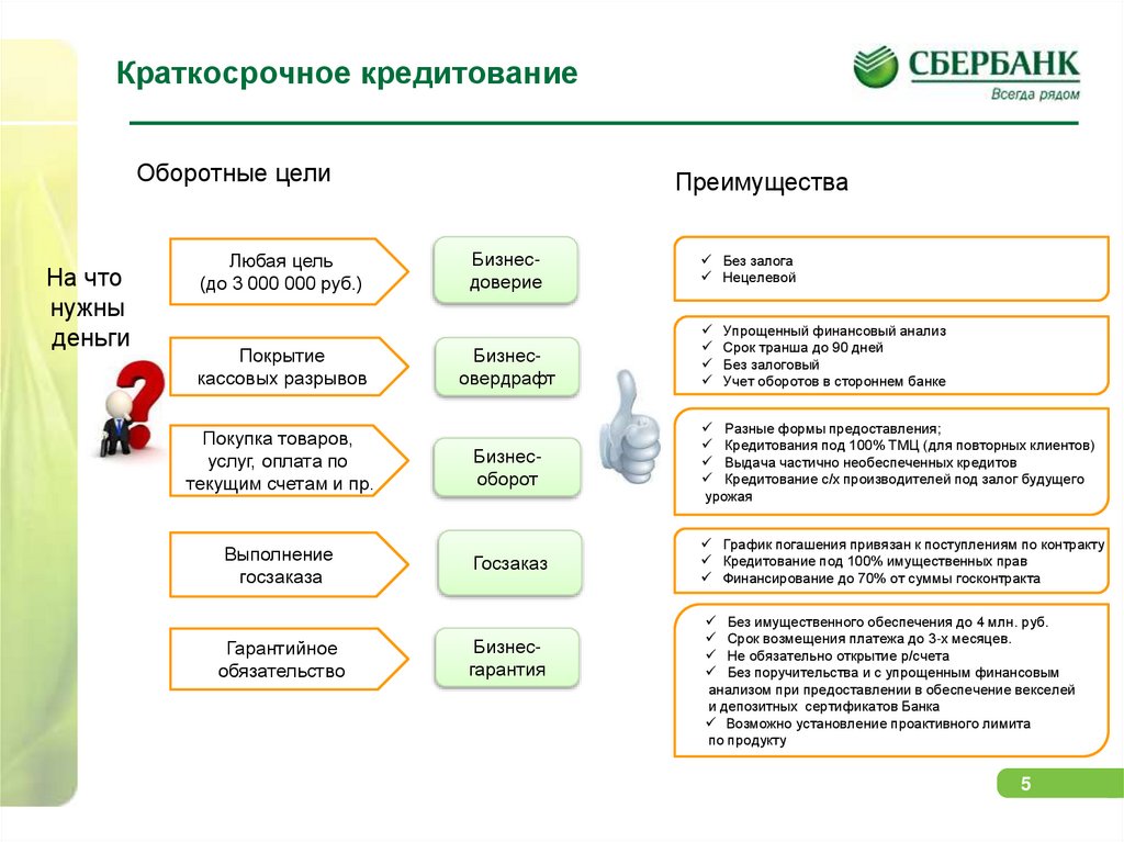 Банки краткосрочные кредиты