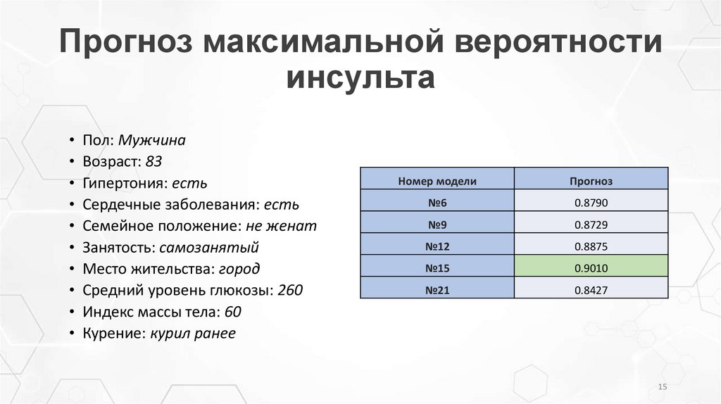 Липопротеины риск инсульта.