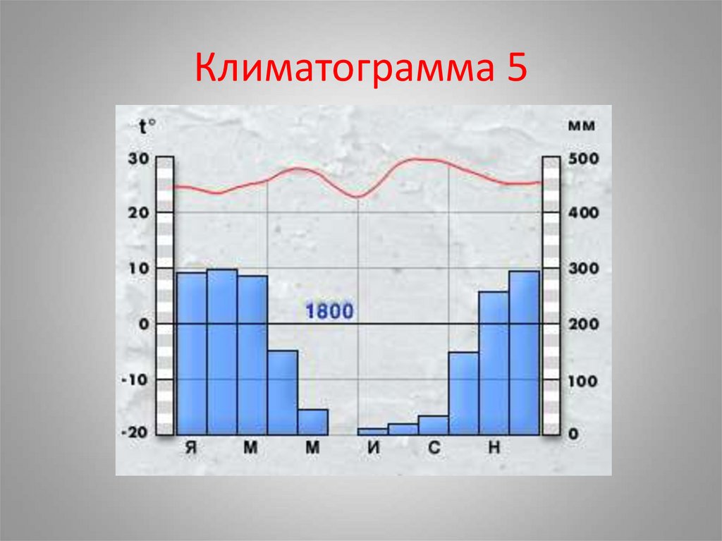 Незначительное количество осадков