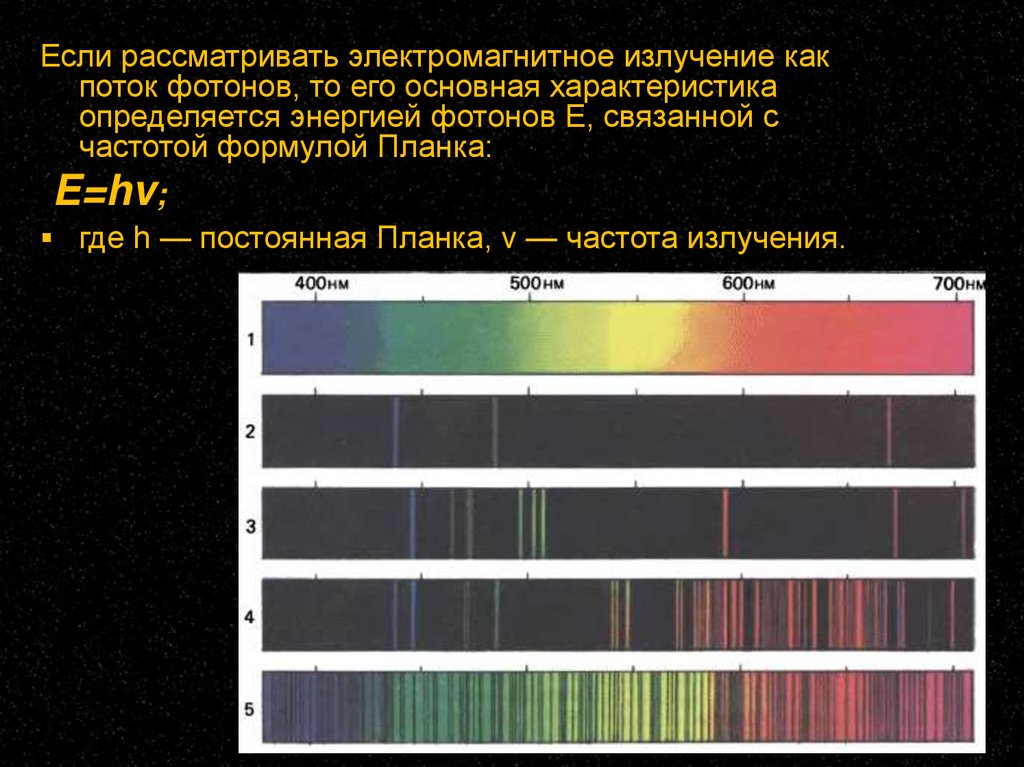 Определяется частотой излучения. Линейчатый спектр излучения. Спектры испускания и поглощения. Полосатые спектры испускания. Полосатый спектр излучения.