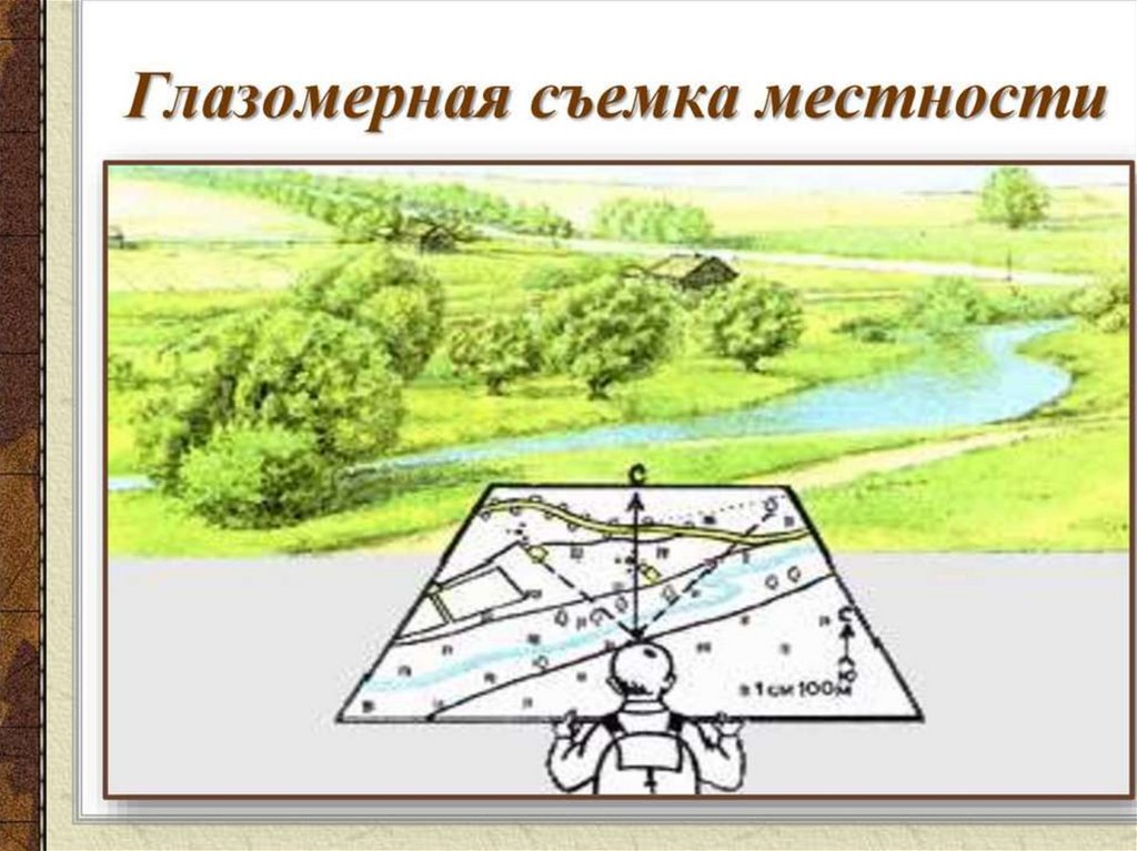 Маршрутная съемка. Глазомерная съемка местности. План местности глазомерная съемка местности. Полярная глазомерная съемка местности. Планшет для глазомерной съемки.