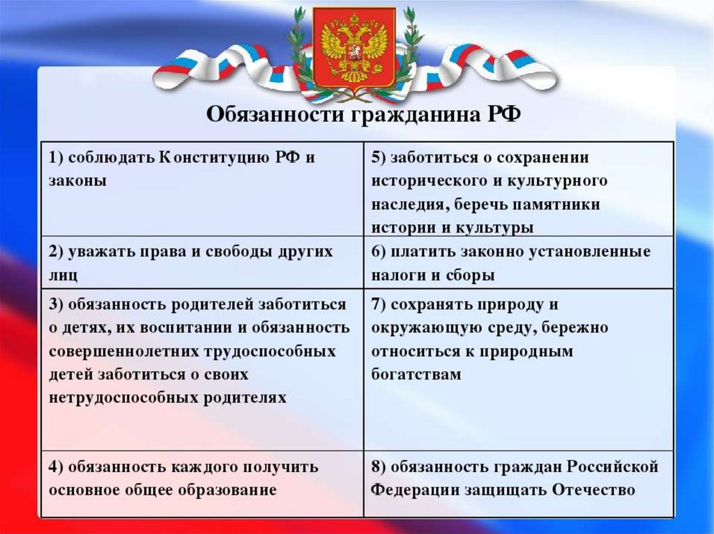 Примеры прав из конституции рф. Обязанности гражданина РФ по Конституции.